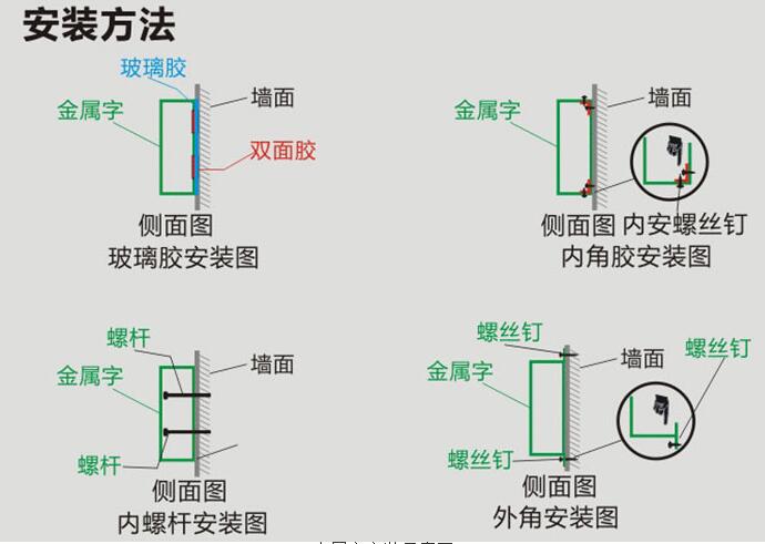 济南门头金属广告字的常见安装方法图解(图1)